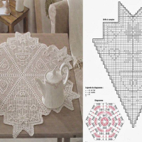Home Decor Crochet Patterns Part 102