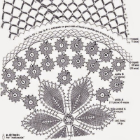 Home Decor Crochet Patterns Part 107