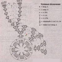 Home Decor Crochet Patterns Part 115