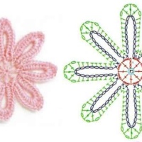 Crochet Patterns – Examples Part 18