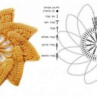 Crochet Patterns – Examples Part 18