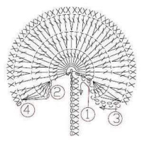 Crochet Patterns – Examples Part 18