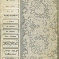 Home Decor Crochet Patterns Part 122