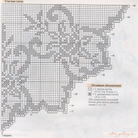 Home Decor Crochet Patterns Part 124
