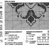 Home Decor Crochet Patterns Part 134