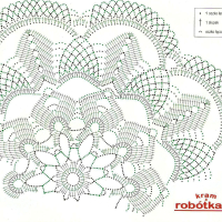 Only Crochet Patterns Part 15