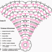 Only Crochet Patterns Part 15