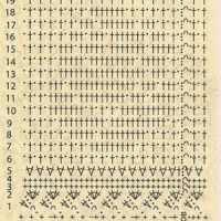 New Woman’s Crochet Patterns Part 158