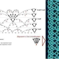 New Woman’s Crochet Patterns Part 168
