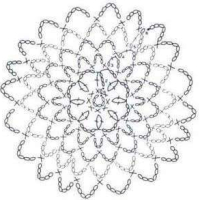 New Woman’s Crochet Patterns Part 168