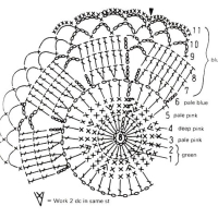 Only Crochet Patterns Part 17