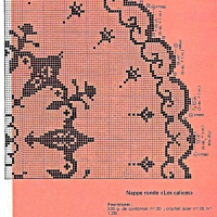 Home Decor Crochet Patterns Part 142