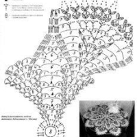 Home Decor Crochet Patterns Part 145