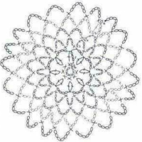 New Woman’s Crochet Patterns Part 174