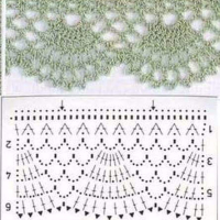 New Woman’s Crochet Patterns Part 174