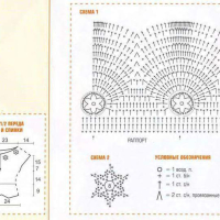 New Woman’s Crochet Patterns Part 174
