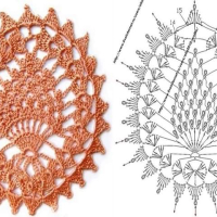 Crochet Patterns – Examples